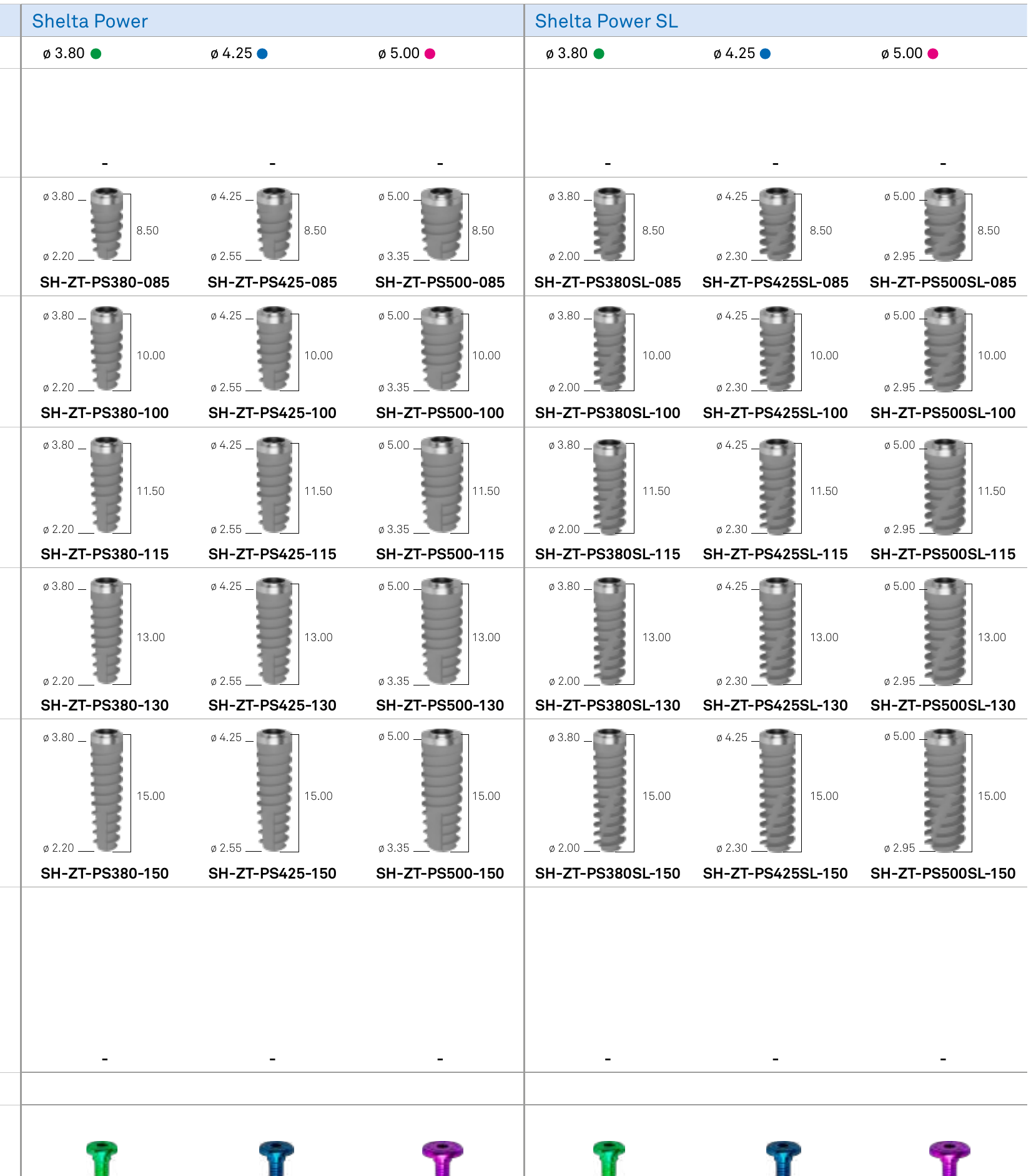 Table of Shelta Power fixtures with outer diameter, length and apical core diameter